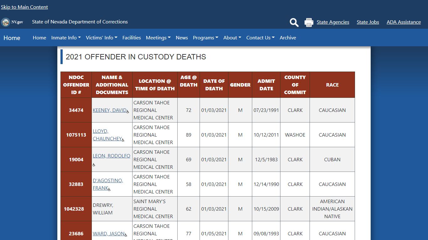 2021 Inmate Deaths - Nevada Department of Corrections