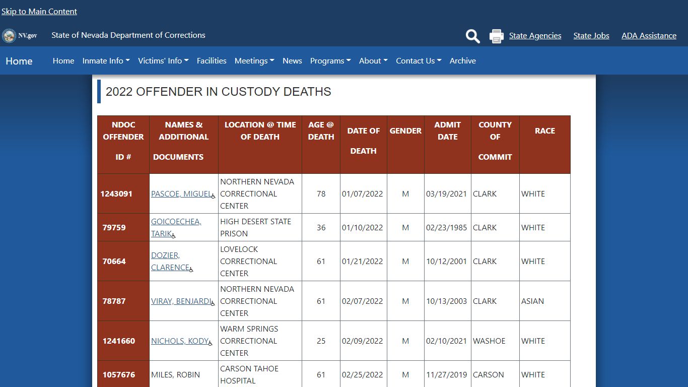2022 Inmate Deaths - Nevada Department of Corrections